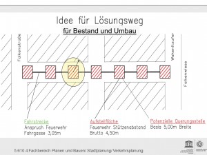 Schema der Straßeneinteilung