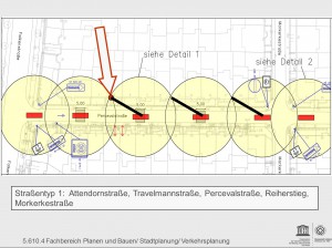 Details der Planungen